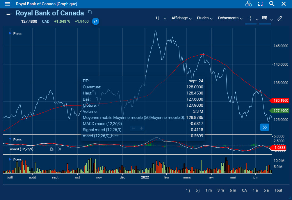 Icône en forme de pointeur en croix en surbrillance